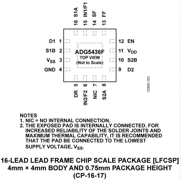 ADG5436F Pin Configuration