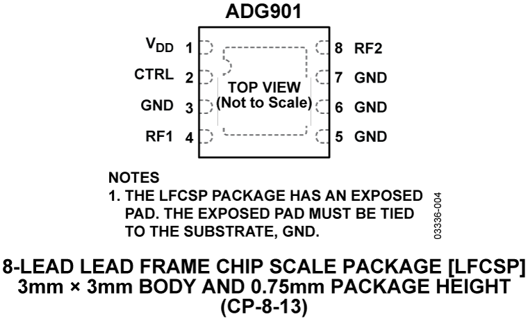 ADG901 Pin Configuration