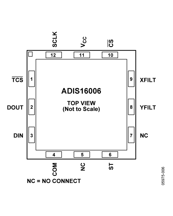 ADIS16006 Pin Configuration