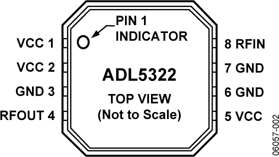 ADL5322 Pin Configuration
