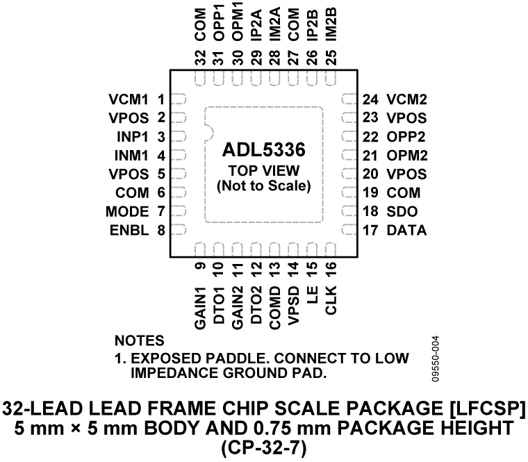 ADL5336 Pin Configuration