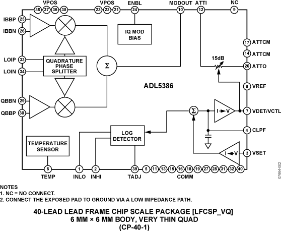 ADL5386 Pin Configuration