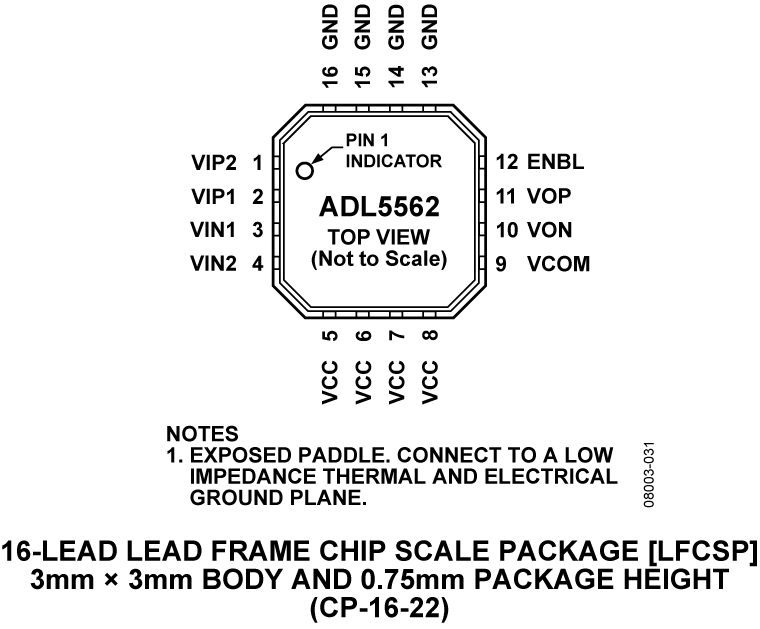 ADL5562 Pin Configuration