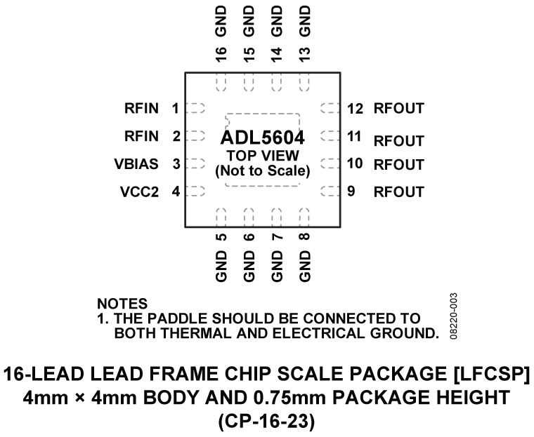 ADL5604 Pin Configuration