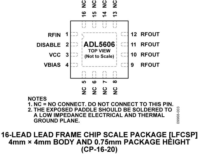 ADL5606 Pin Configuration