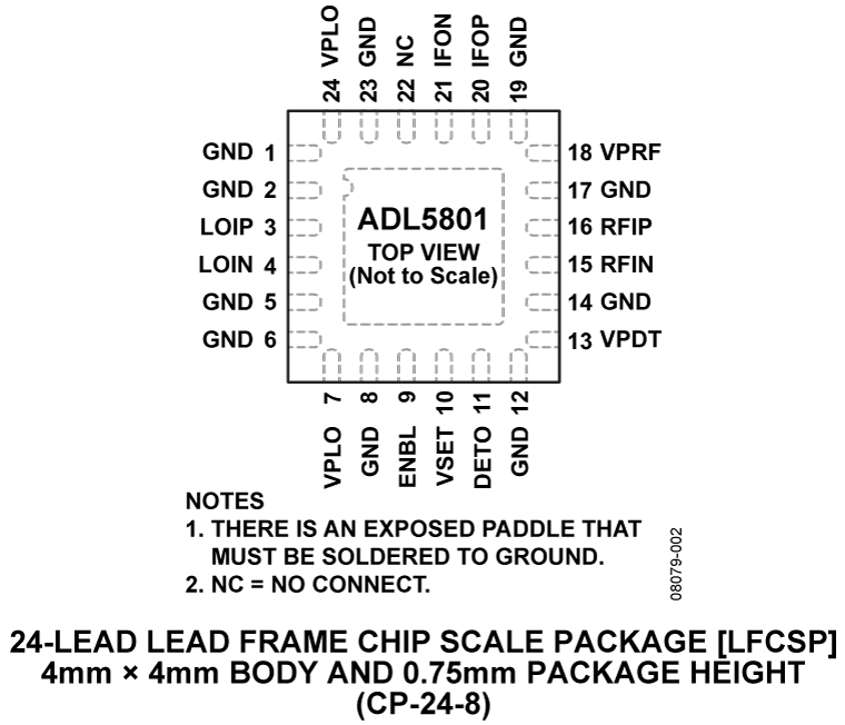ADL5801 Pin Configuration
