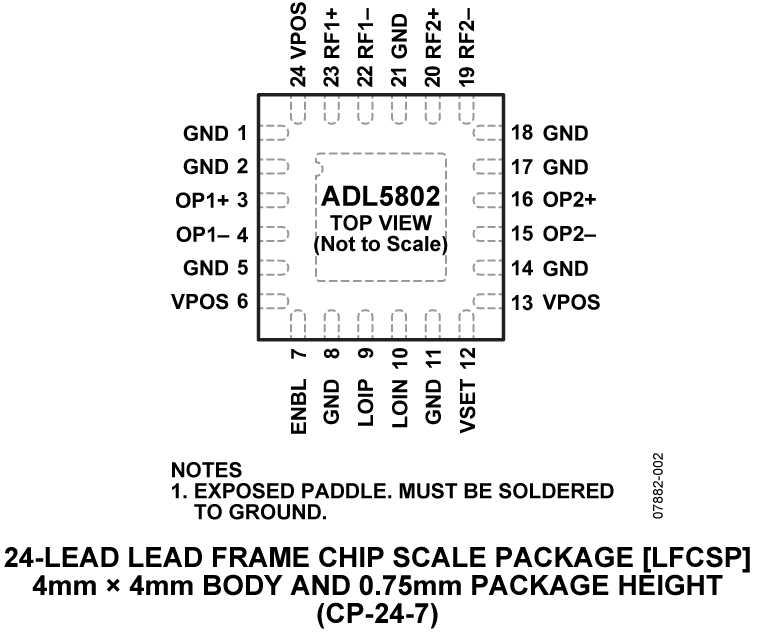 ADL5802 Pin Configuration