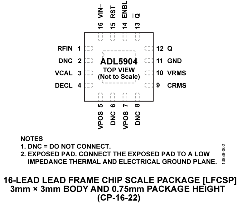 ADL5904 Pin Configuration
