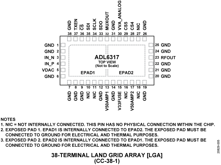 ADL6317 Pin Cofiguration