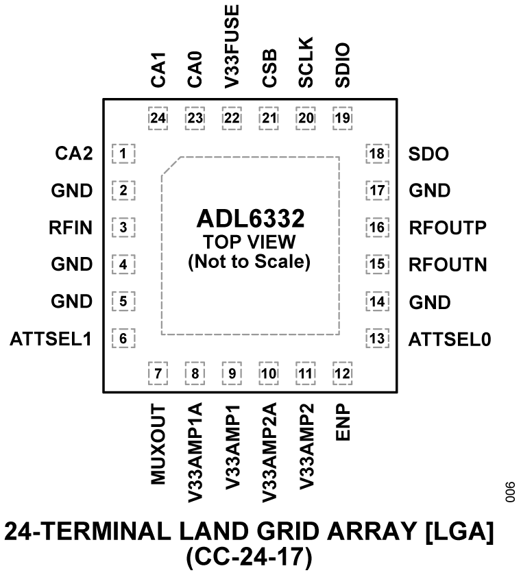 ADL6332 Pin Configuration