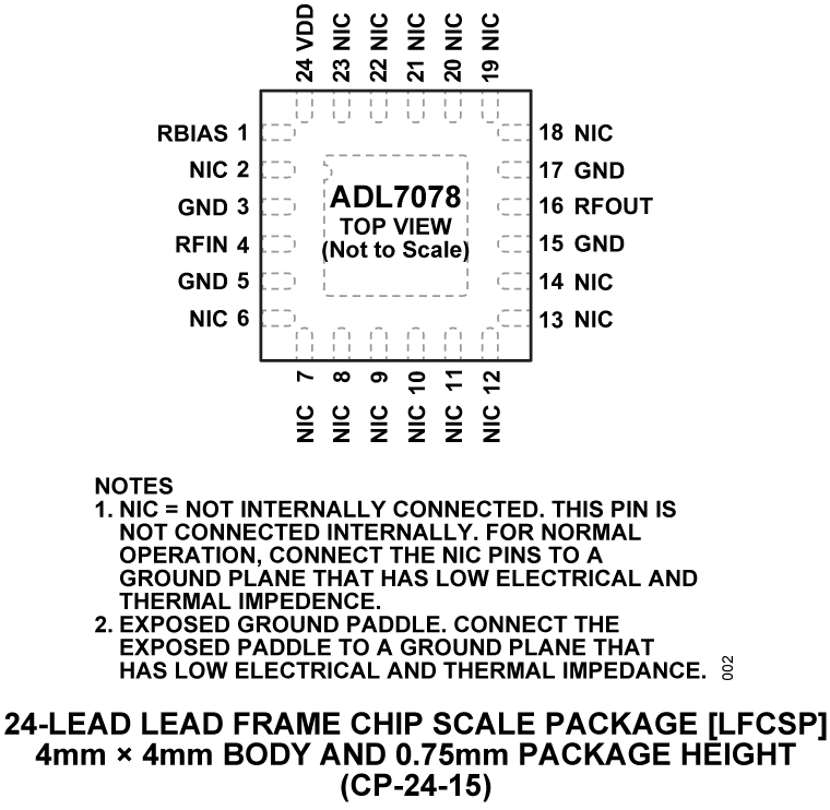 ADL7078 - Pin Configuration