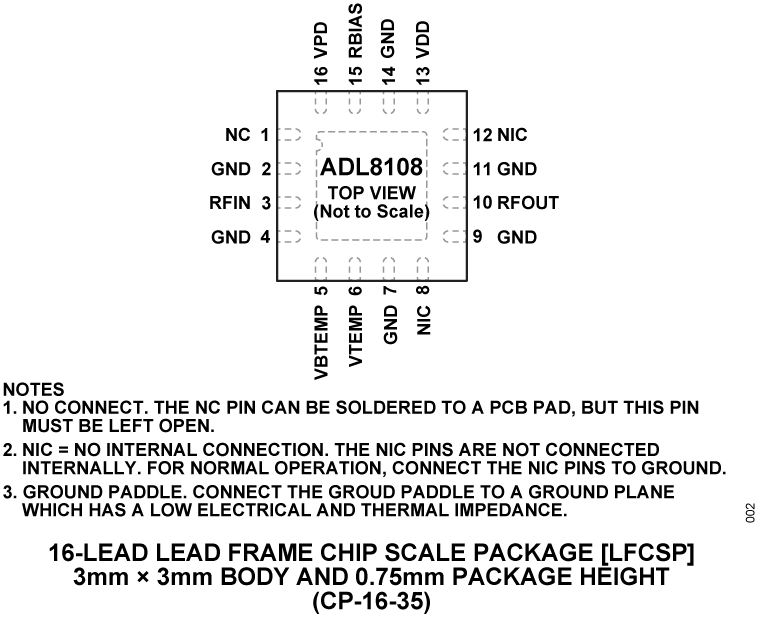 ADL8108 Pin Configuration