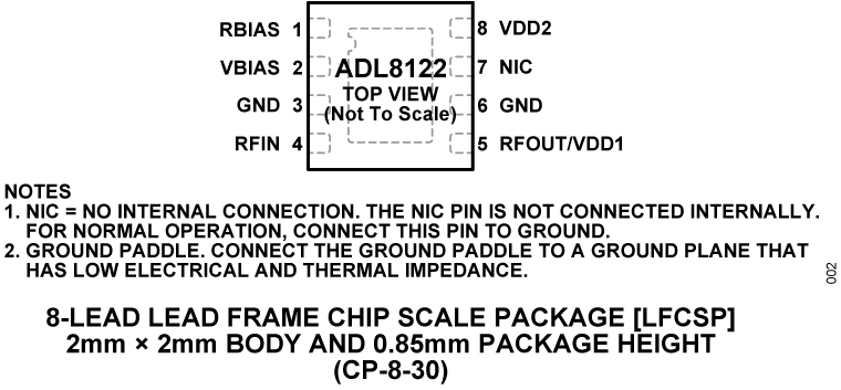 ADL8122  Pin Configuration