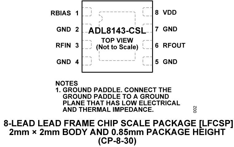 ADL8143-CSL  Pin Configuration
