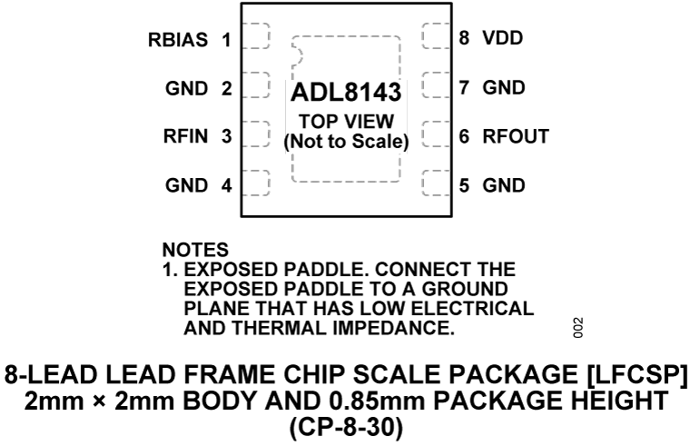 ADL8143  Pin Configuration