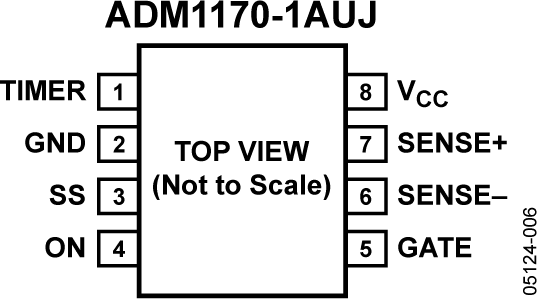 ADM1170 Pin Configuration