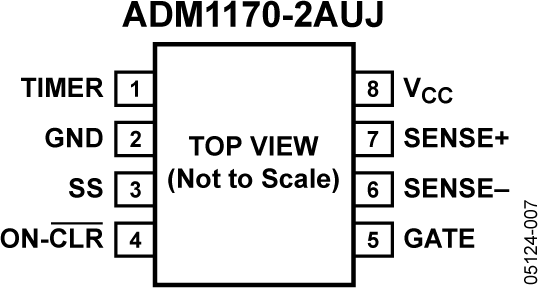 ADM1170 Pin Configuration