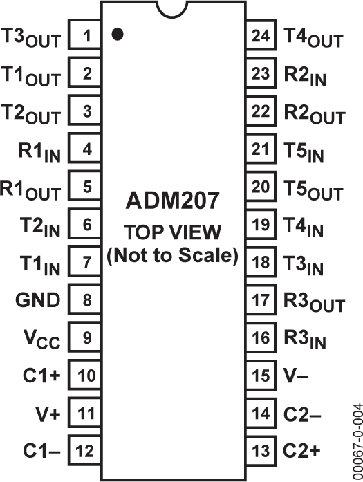 ADM207 Pin Configuration