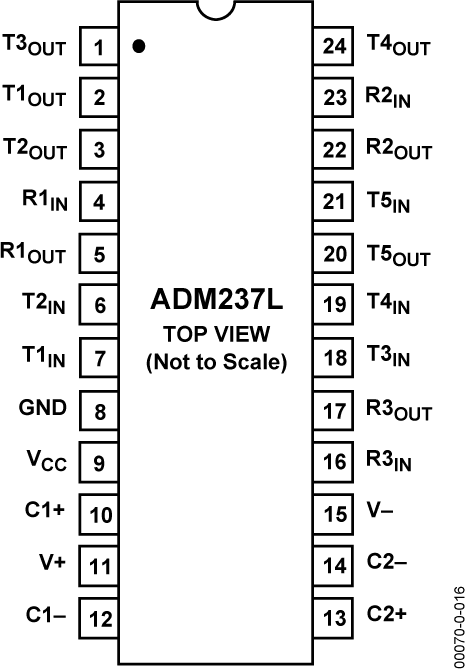 ADM237L Pin Configuration