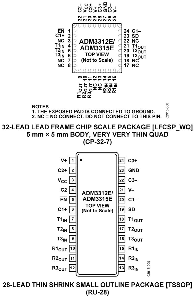 ADM3312E/ADM3315E Pin Configuration