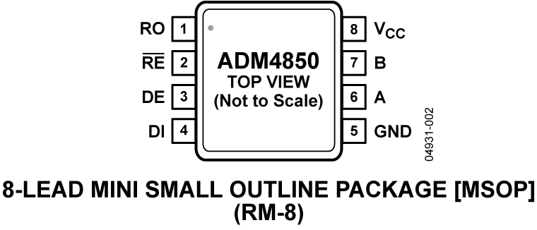 ADM4850 Pin Configuration