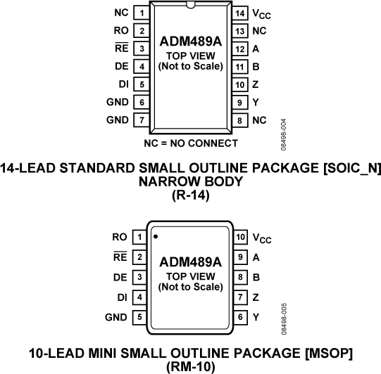ADM489A Pin Configuration