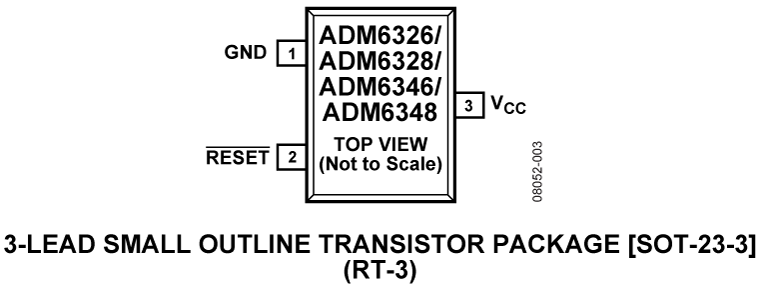 ADM6326/ADM6328/ADM6346/ADM6348 Pin Configuration