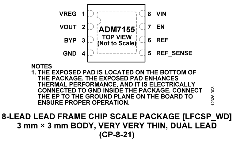 ADM7155 Pin Configuration