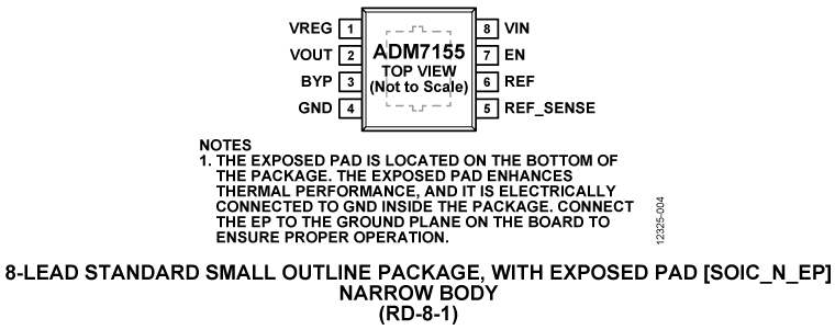 ADM7155 Pin Configuration