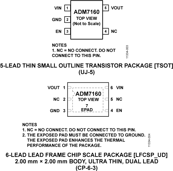 ADM7160-pc