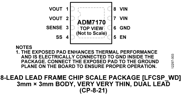 ADM7170 Pin Configuration