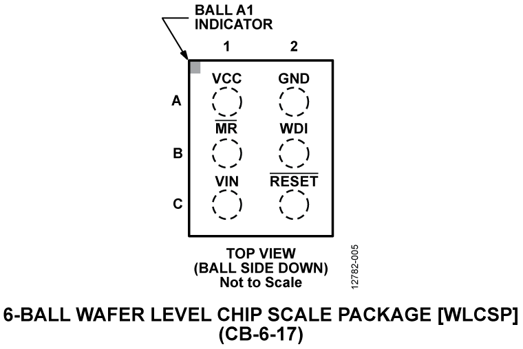 ADM8615 Pin Diagram