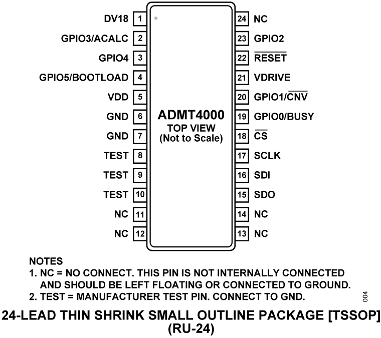 ADMT4000 Pin Configuration