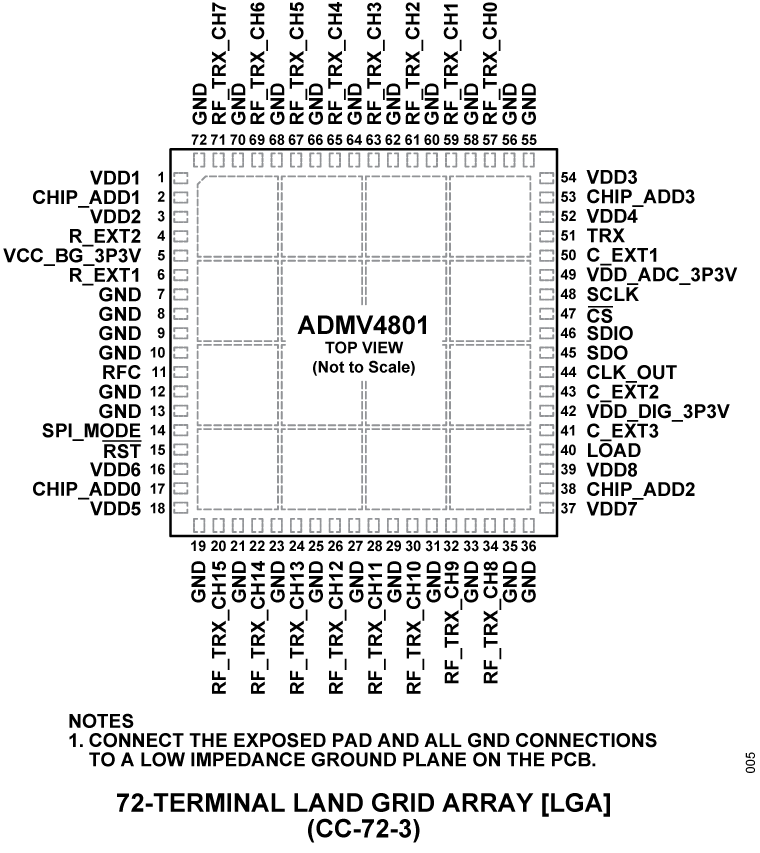 ADMV4801- Pin Configuration