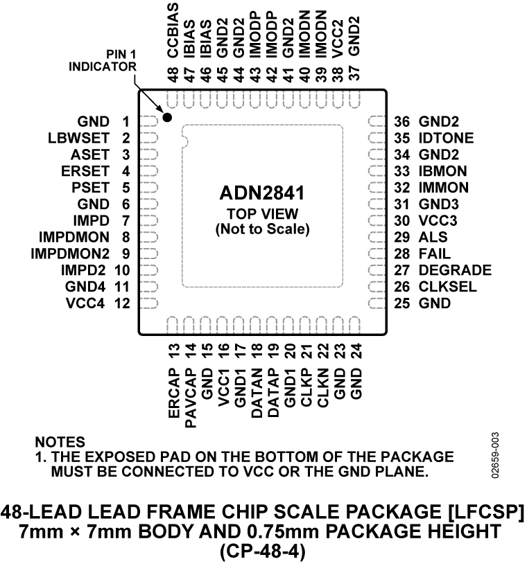 ADN2841 Pin Configuration