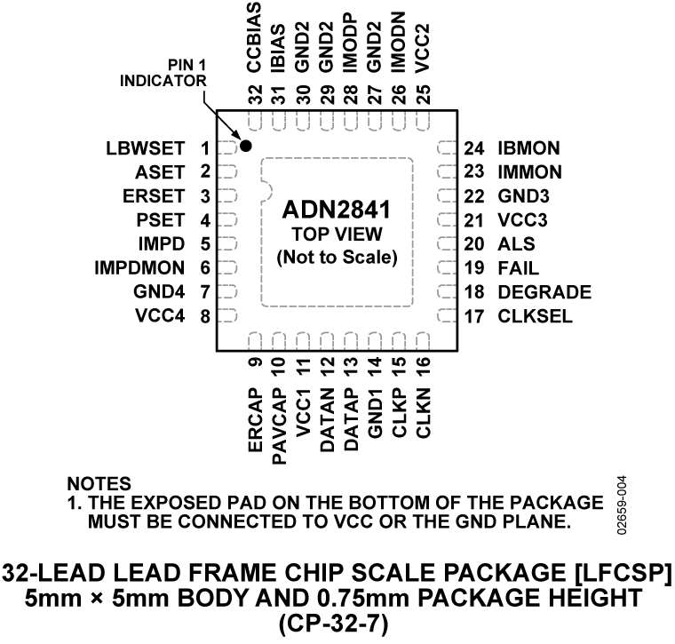 ADN2841 Pin Configuration