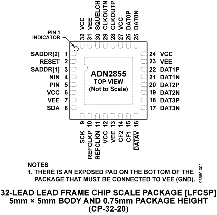 ADN2855 Pin Configuration