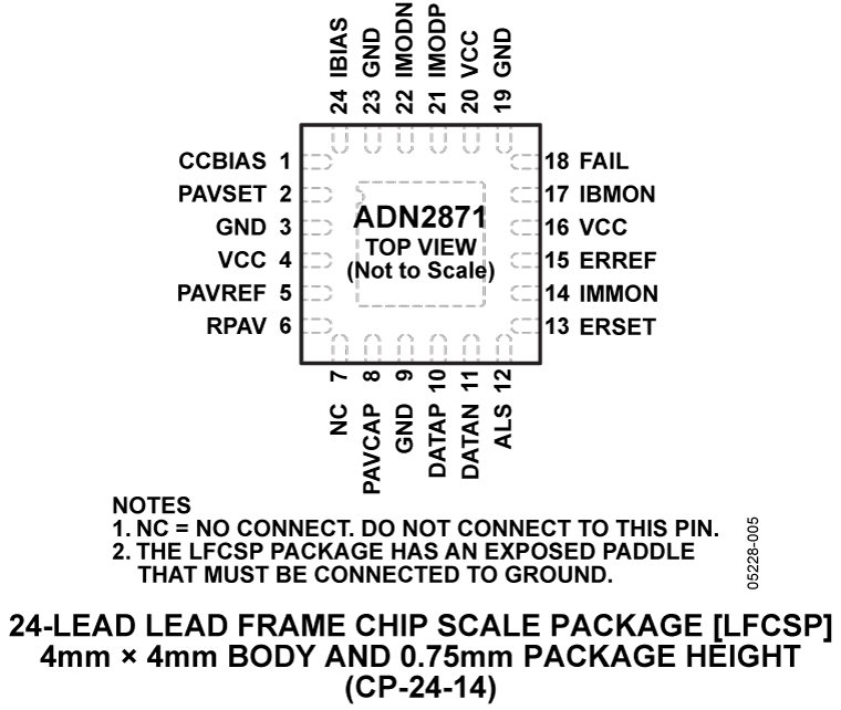 ADN2871 Pin Configuration