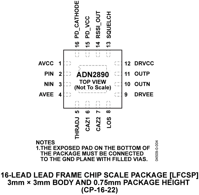 ADN2890 Pin Configuration