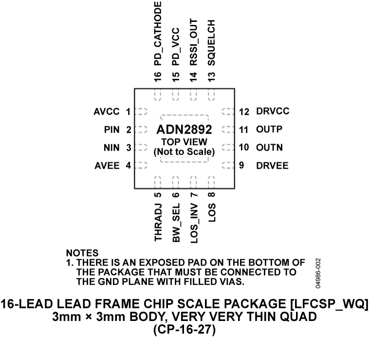 ADN2892 Pin Configuration