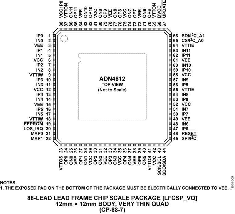ADN4612 Pin Configuration