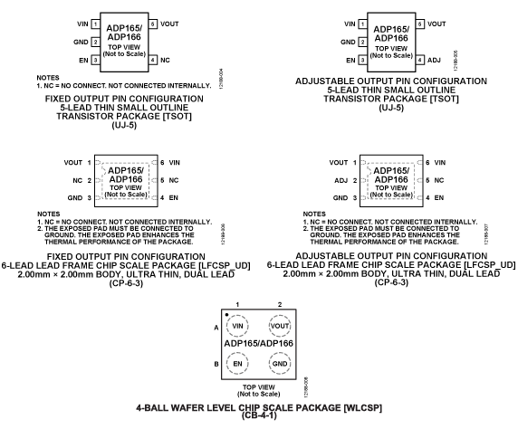 ADP165 Pin Diagram