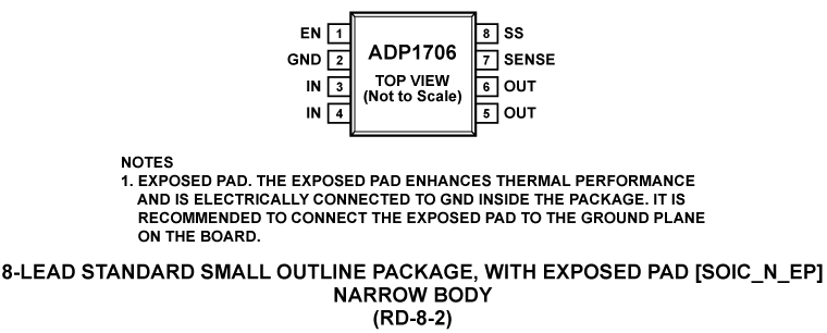 ADP1706 Pin Configuration