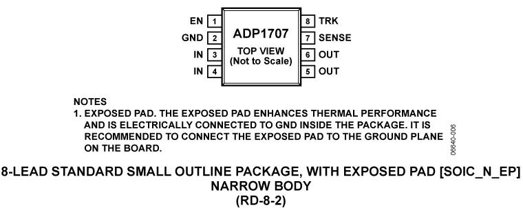 ADP1707 Pin Configuration