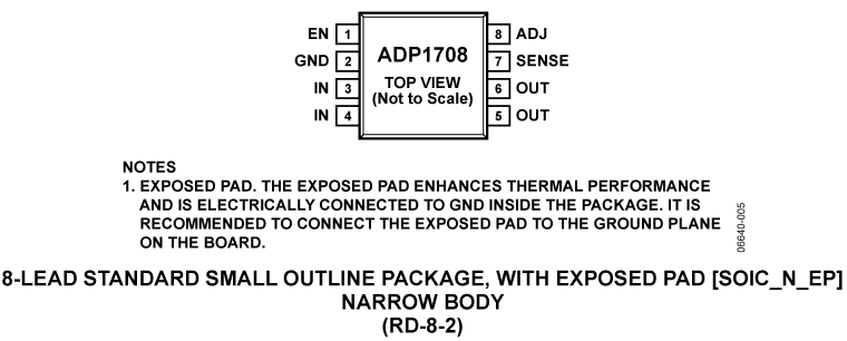 ADP1708 Pin Configuration