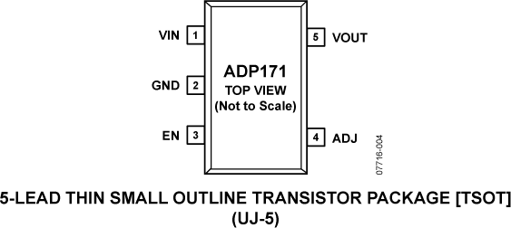 ADP171 Pin Configuration