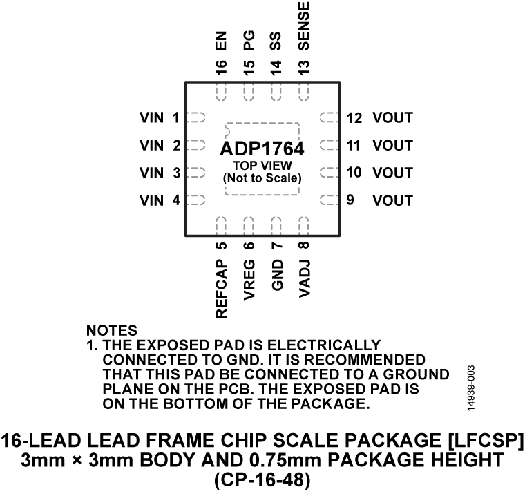ADP1764 Pin Configuration