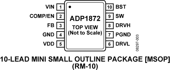 ADP1872 Pin Configuration