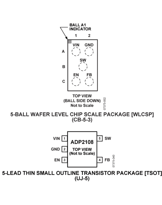 ADP2108 Pin Configuration