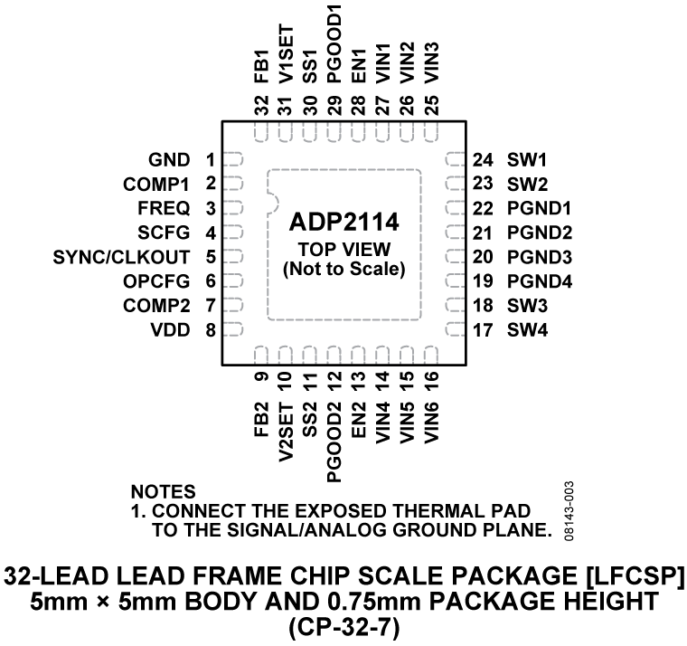 ADP2114 Pin Configuration